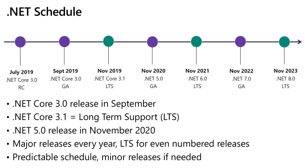 .net 5